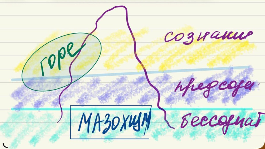 Депрессия и горе  Почему важно отличать горе от депрессии