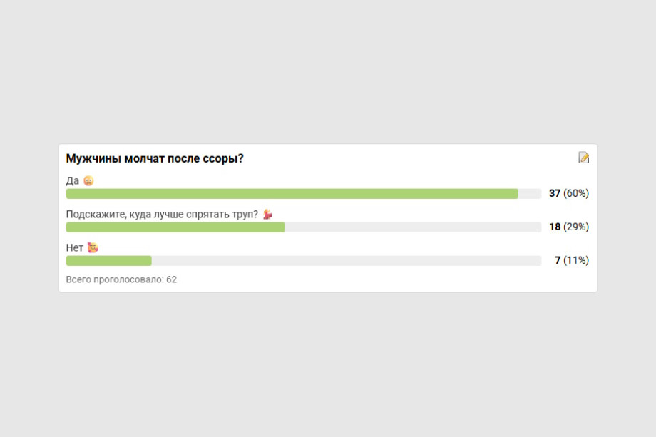 Результаты опроса молчат ли мужчины после ссоры