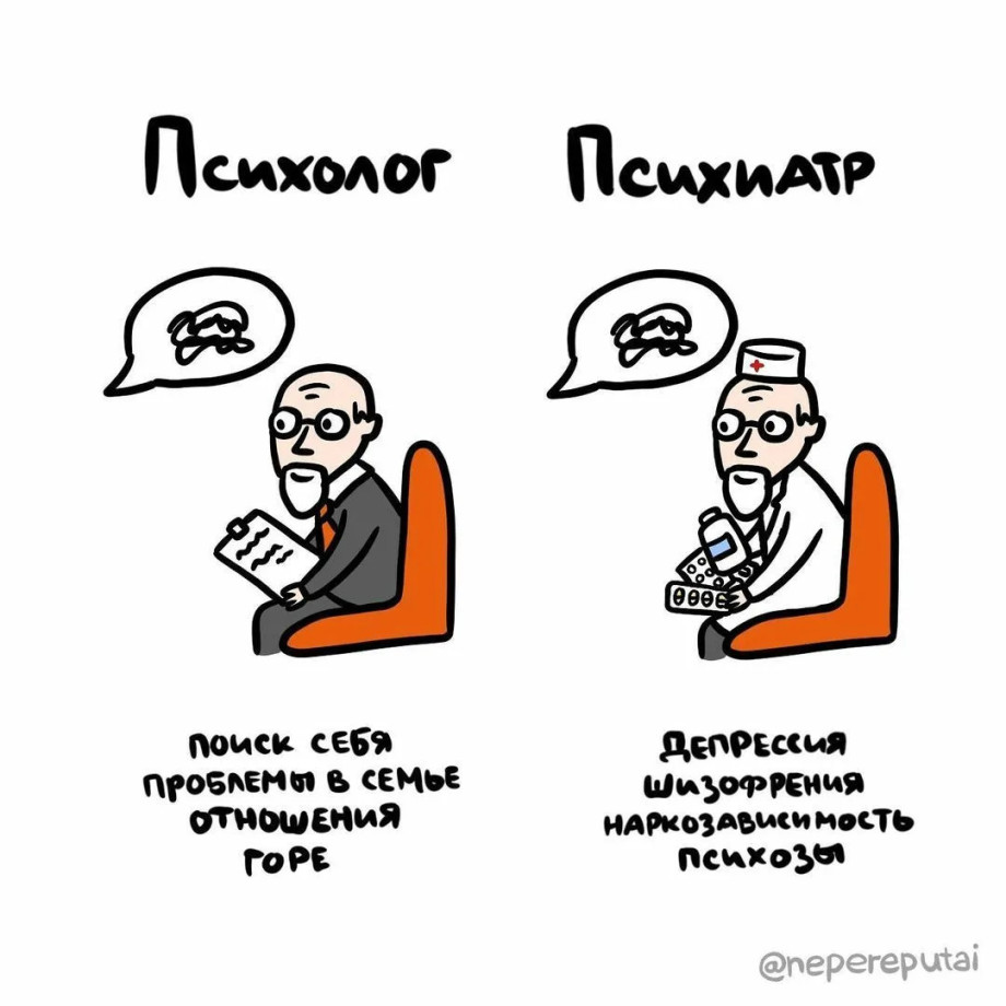 Психология как дочка психиатрии