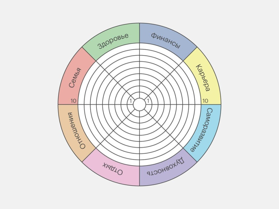 Как расставить жизненные приоритеты