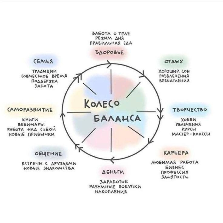 Что растрачивает ваши силы и энергию незаметно