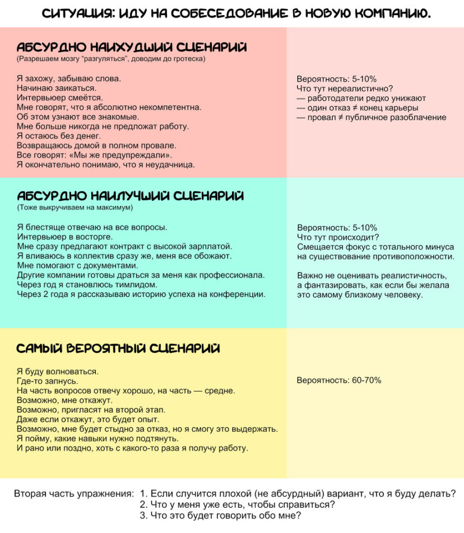 Упражнение Декатастрофизация