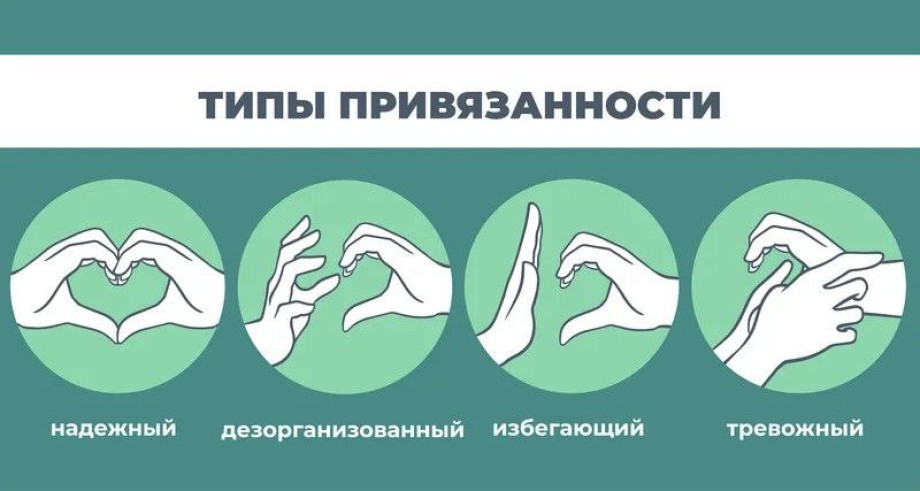 Типы привязанности в Бизнесе и Отношениях Риски Выгорания