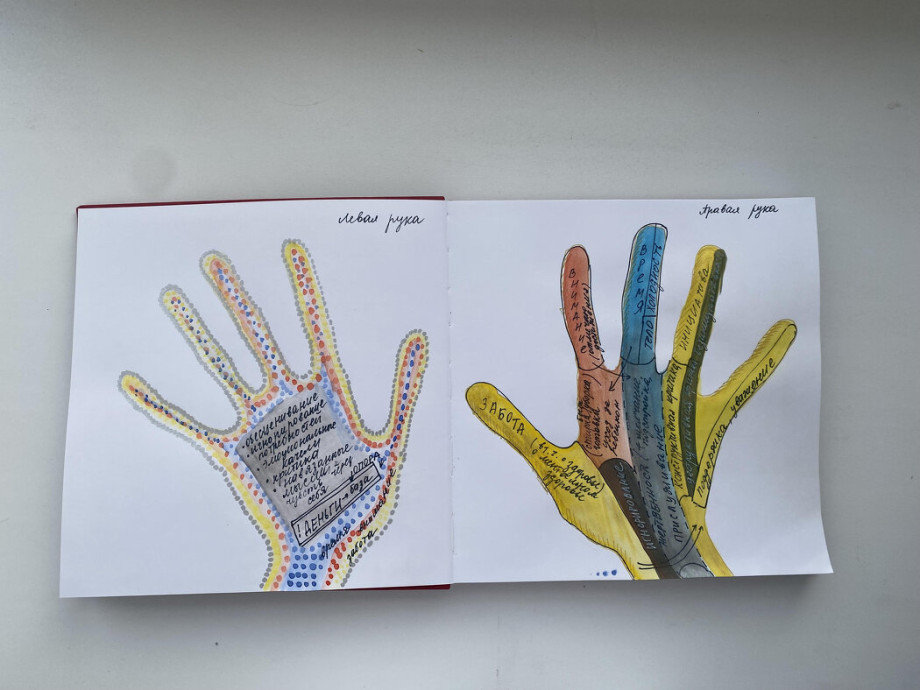 Исследование баланса давать брать на примере отношений с мужем