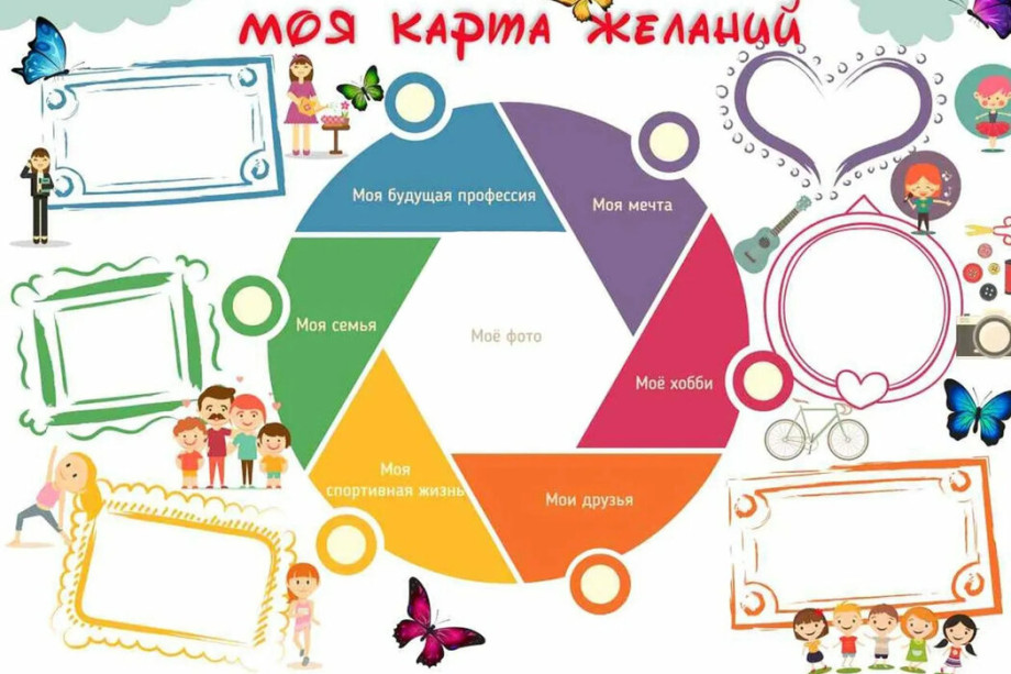 Твоя Карта Мечты  ПУСТАЯ БУМАЖКА Почему ты НЕ ВЕРИШЬ что она сработает а зря