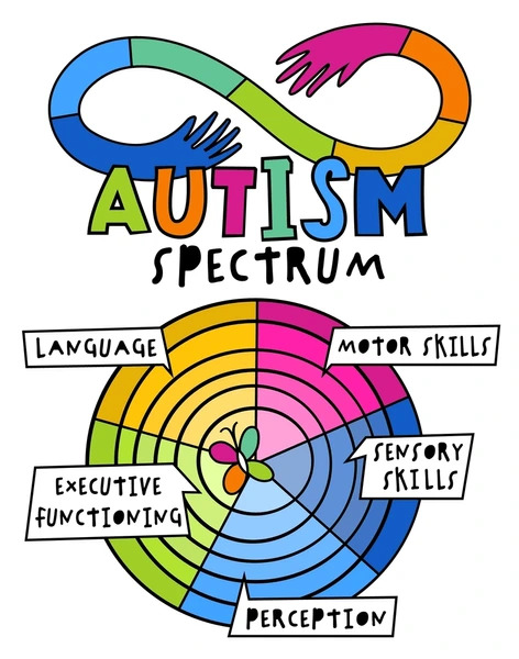 Расстройство аутистического спектра понятие характеристика и онтогенез