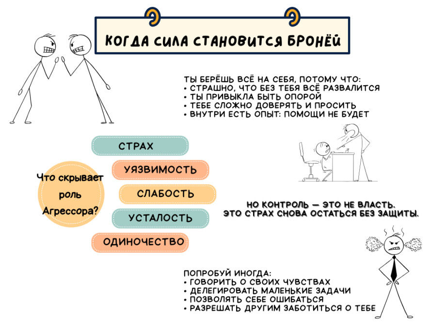 Если я не буду сильным  меня растопчут Что скрывает роль Агрессора