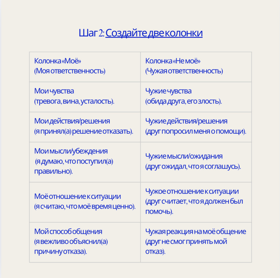 Психологическое Упражнение Мо  Не Мо  Находим Свои Границы