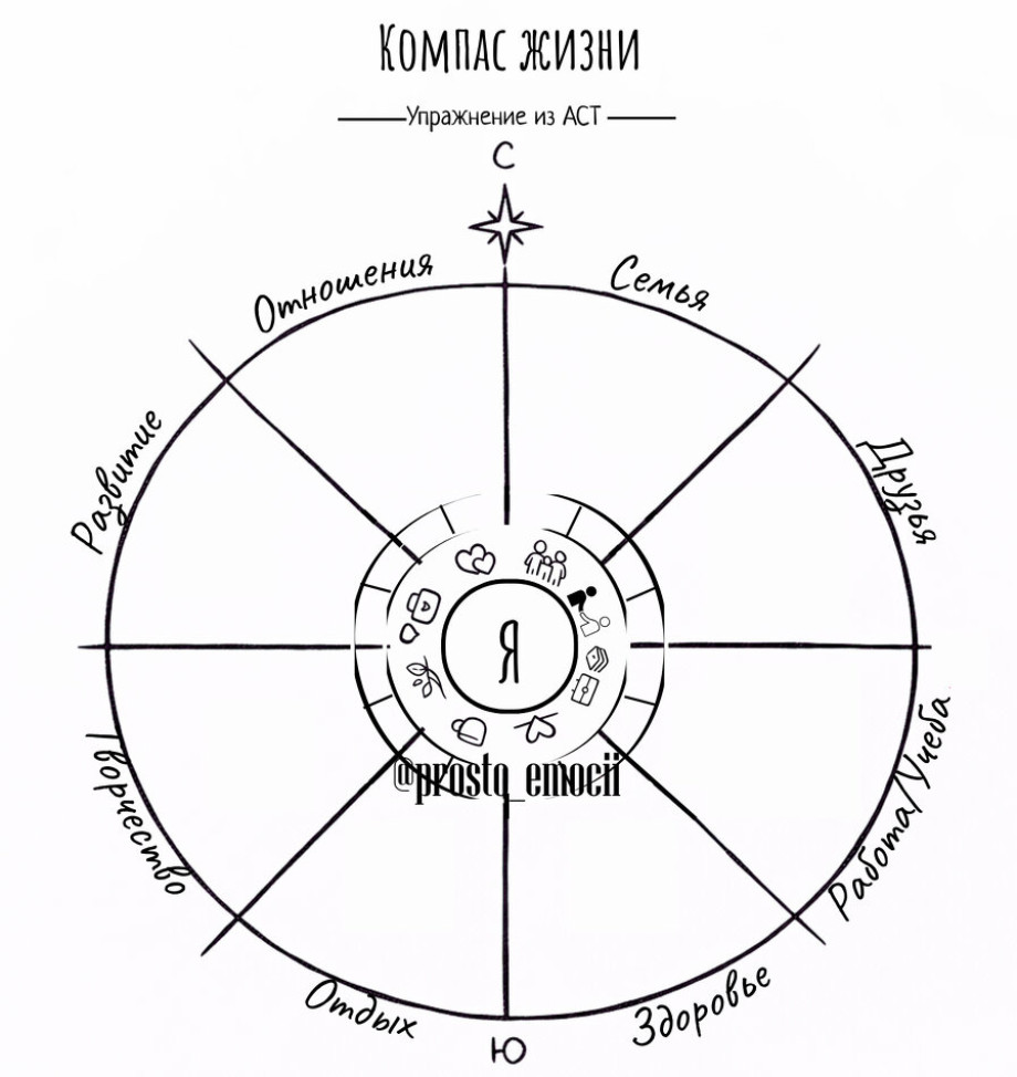 Компас ценностей
